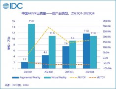 杏宇平台:去线下VR门店逛了一圈后，我发现VR行业进入了蛰伏期