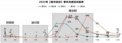 杏宇平台:一季度投诉再破五万宗，四项变化影响愈发深入