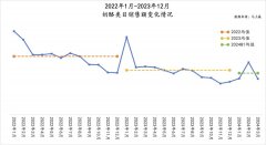 杏宇平台:数读「奶酪」：明星单品奶酪棒，何以陨落？