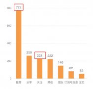 杏宇平台:2024互联网流量「大迁徙」：3大方向、16个流量新蓝海