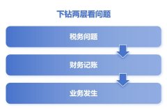 杏宇平台:中国SaaS向死而生，从“提升管理”到“深入业务”