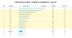 杏宇平台:转战港股背后，“不缺钱”的毛戈平还缺什么？