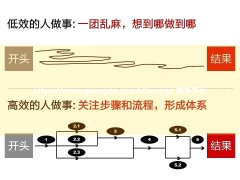 杏宇平台:高段位的狠人，做事讲究章法