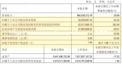 杏宇平台:营利双降的TA，化妆品业务却增长15%