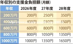 杏宇登入:日本即将进入“单身税时代”？