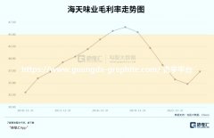 杏宇官网:超级大白马的滑铁卢