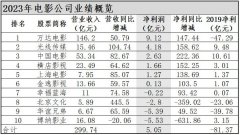 杏宇登入:十家电影公司23年报观察：春回影市，修复加速