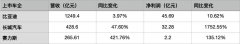 杏宇平台:三大自主车企一季报亮眼，长城净利润暴增超17倍，这家车企