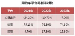 杏宇登入:高德、美团围剿滴滴，网约车战争永不结束