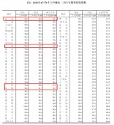 杏宇平台:史诗级救市背后，房地产模式要变了？