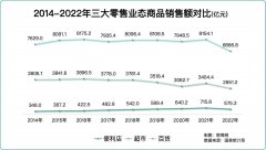 杏宇登入:十年前的便利店TOP20，如今怎么样了？