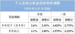 杏宇:北上广深下调公积金利率，存量贷款也将受益