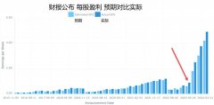 杏宇注册:美股英伟达5月财报预测，深度报告，坚定看涨