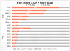 杏宇平台:中国最偏爱并购的科技巨头字节跳动，其实在学习硅谷模式？