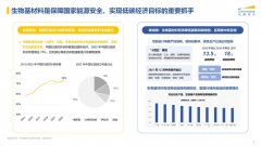 杏宇注册:光源资本刘梦苏：生物基材料的投资逻辑