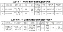 杏宇:母婴龙头5亿拟购办公楼