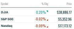 杏宇注册:英伟达“闪崩”6%发生了什么？