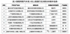 杏宇官网:中国首批L3车企公布：9家入围，没有华为小鹏特斯拉