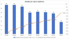 杏宇登入:焦点分析｜关于美团的叙事，又回到了5年前