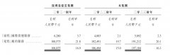 杏宇:营收12亿，成本占大半，海外仓第一股波折上市｜新股观察